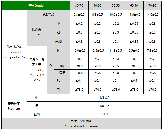 氮碳化鈦鈦物理性能及優(yōu)勢