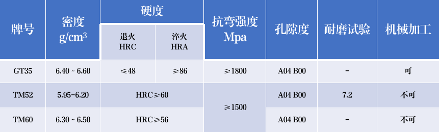 TM52鋼結(jié)硬質(zhì)合金在破巖滾刀上的應(yīng)用(圖1)